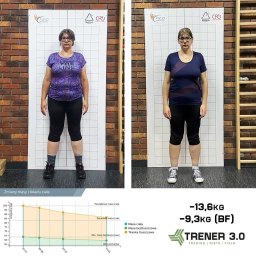 Trener personalny Mikołów 4