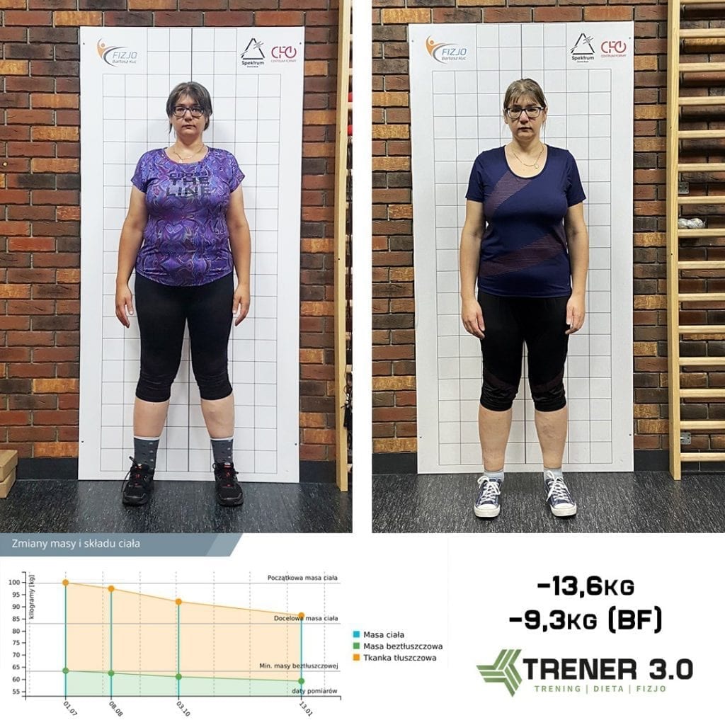 Zdjęcie 'przed i po' kobiety, prezentujące efekty treningu i diety. Widoczne zmiany w sylwetce i utrata wagi, potwierdzone wykresem zmian masy i składu ciała.