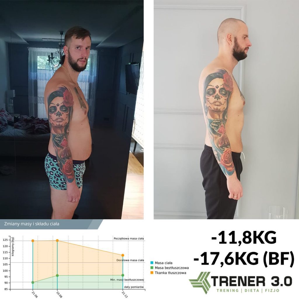 Mężczyzna przed i po metamorfozie sylwetki, widoczne zmiany w masie ciała i tkance tłuszczowej, tatuaż na ramieniu, wykres zmian, logo Trener 3.0.