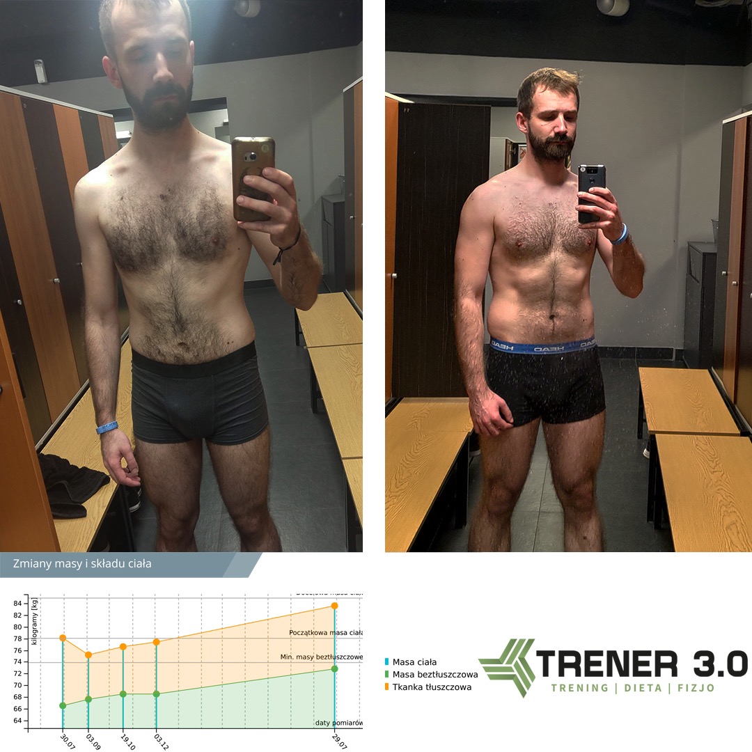 Mężczyzna w szatni, zdjęcie 'przed i po' treningu, z wykresem zmian masy ciała i logo 'Trener 3.0'. Widoczne efekty treningu i diety.
