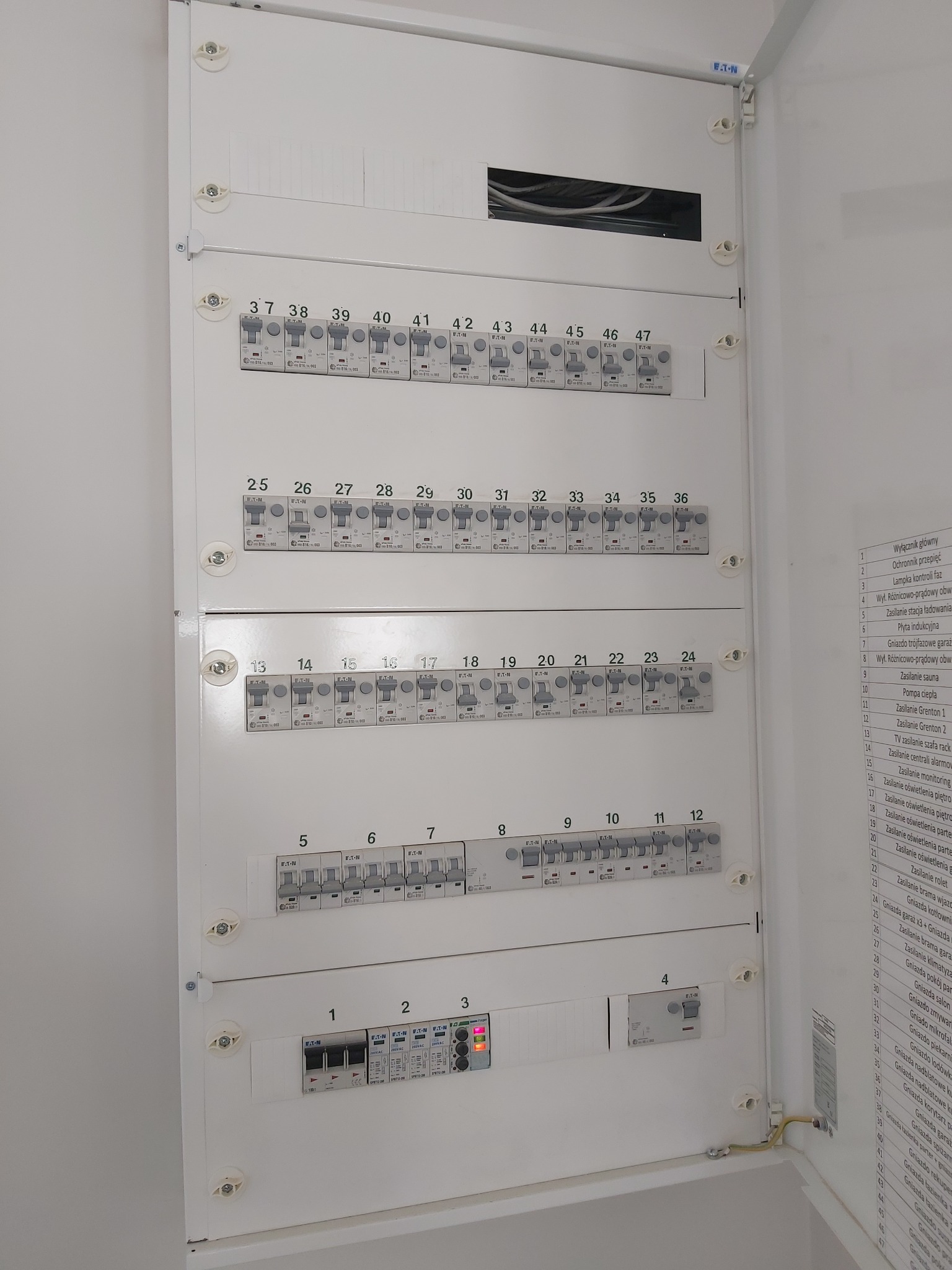 Otwarta skrzynka elektryczna z widocznymi bezpiecznikami i wyłącznikami różnicowoprądowymi, opisana listą obwodów po prawej stronie.