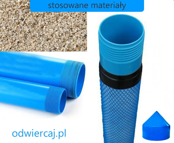 Prezentacja materiałów: piasek filtracyjny, niebieskie rury z gwintem, rura osłonowa z siatką i niebieski stożkowy element zamykający.