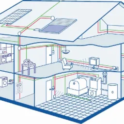 Przekrój schematyczny domu z zaznaczonymi instalacjami: elektryczną (czerwona linia) i alarmową (zielona linia), obejmując panele słoneczne na dachu, czujniki, gniazdka, lampy, sprzęt AGD, alarm...