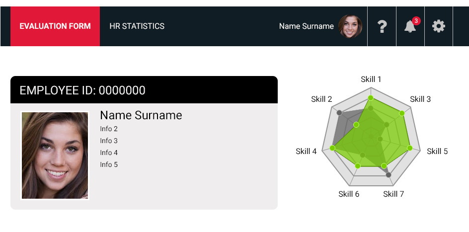 Ekran aplikacji HR z formularzem oceny pracownika, zawierającym zdjęcie, identyfikator, dane osobowe i radarowy wykres kompetencji z zaznaczonymi umiejętnościami.