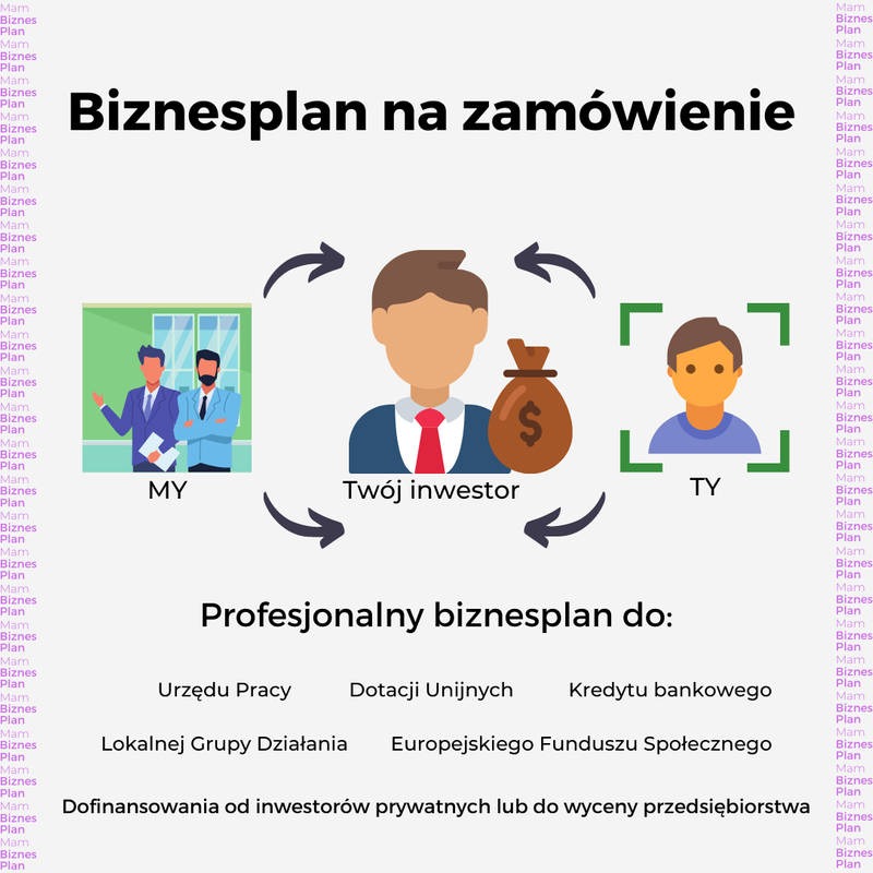 Ilustracja koncepcji tworzenia biznesplanu: od wizji klienta, przez inwestora, do realizacji, z przeznaczeniem na dotacje, kredyty i dofinansowania.