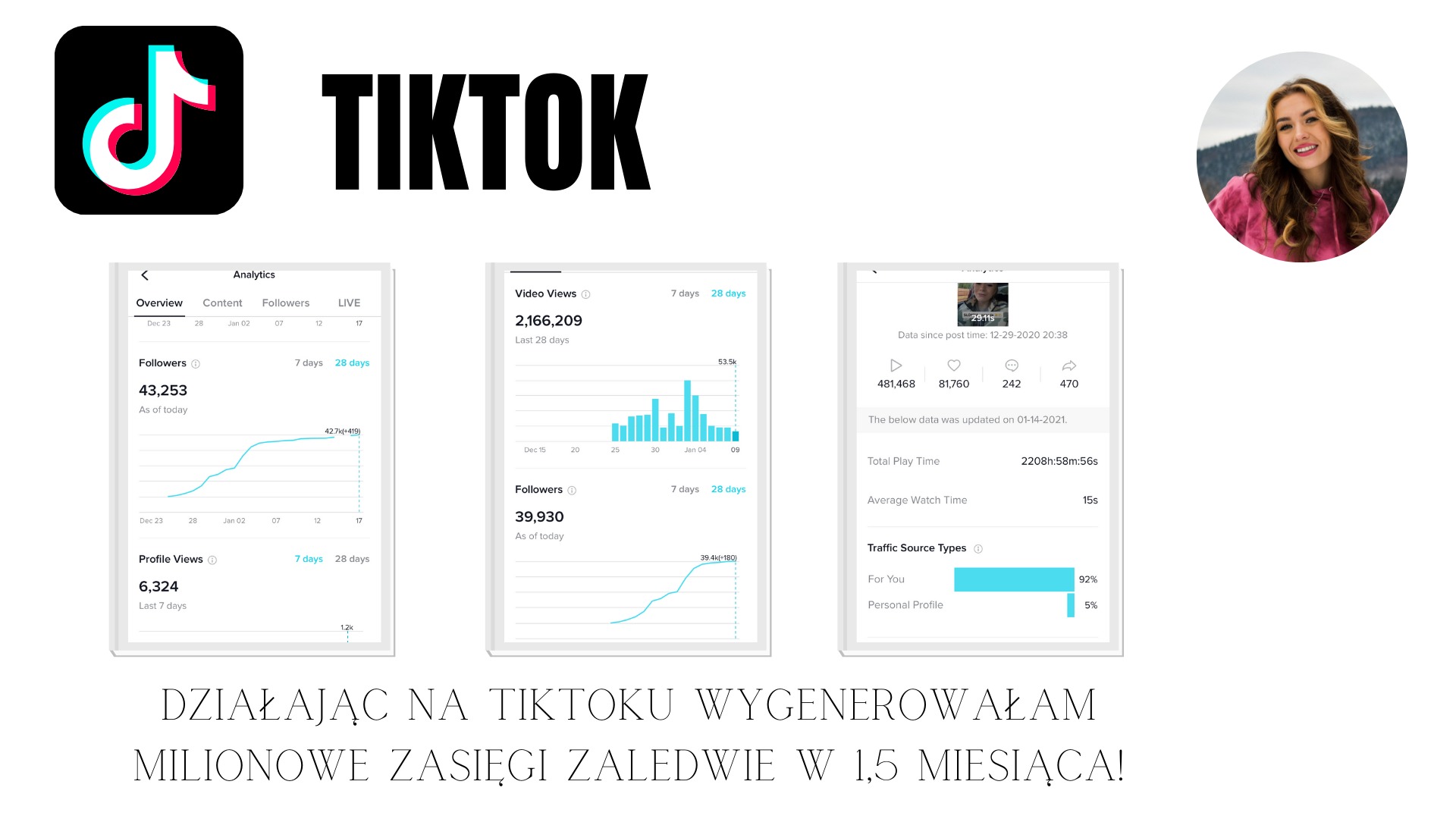 Zestawienie statystyk z TikToka prezentujące wzrost liczby obserwujących, wyświetleń wideo i profilu, z portretem uśmiechniętej kobiety w prawym górnym rogu, całość z tekstem o generowaniu...