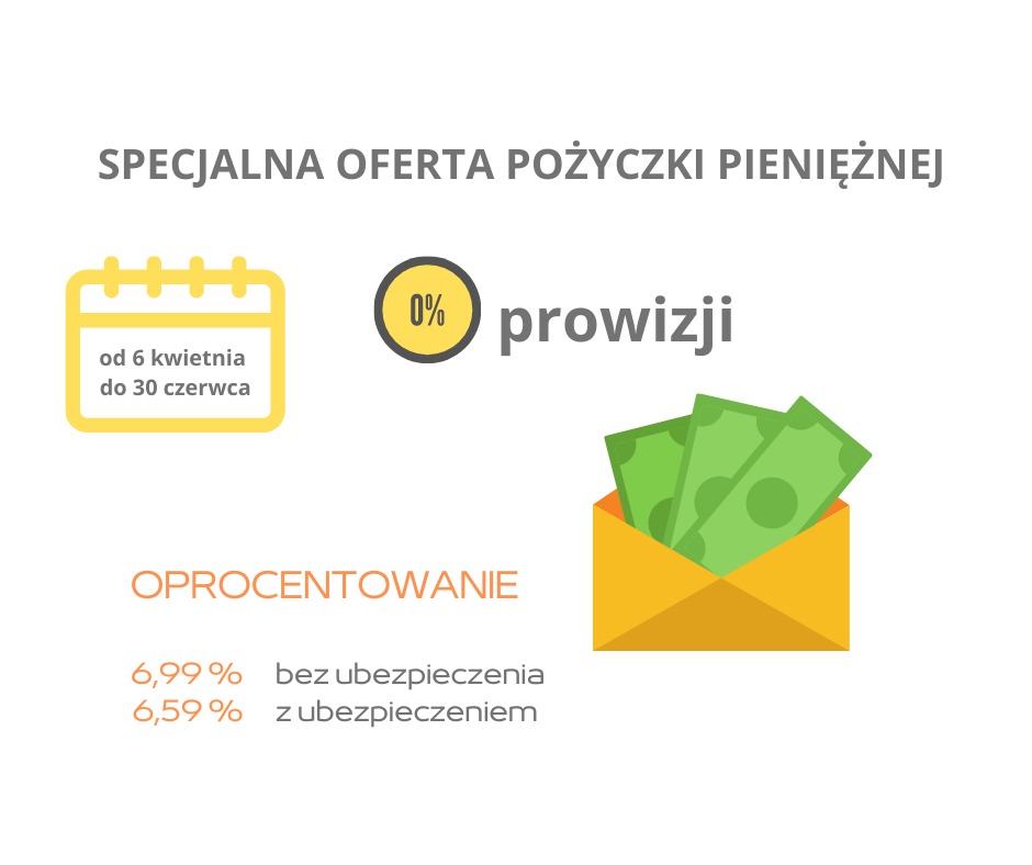 Grafika wektorowa przedstawiająca ofertę pożyczki: kalendarz z datami 6 kwietnia - 30 czerwca, informacja o 0% prowizji, oprocentowanie 6.99% bez ubezpieczenia i 6.59% z ubezpieczeniem,...
