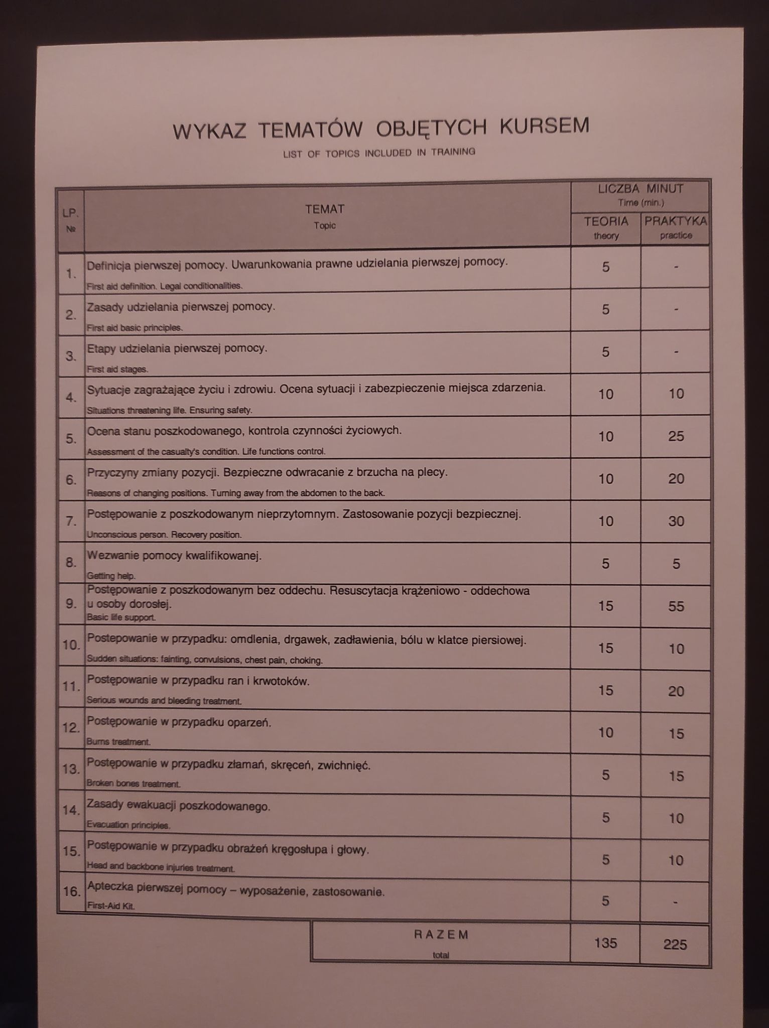 Wykaz tematów kursu pierwszej pomocy, obejmujący definicje, zasady udzielania, etapy, sytuacje zagrażające życiu, ocenę stanu poszkodowanego, przyczyny zmiany pozycji, postępowanie z nieprzytomnym,...