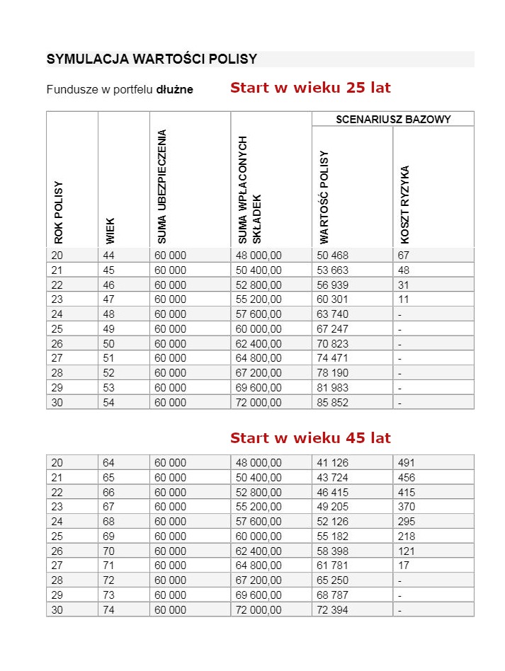 Dlaczego warto wcześnie zacząć inwestować w swoją przyszłość.