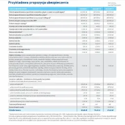 Przykładowe składki za ubezpieczenie grupowe dla firm. Zapraszam do przeglądnięcia wszystkich zainteresowanych.