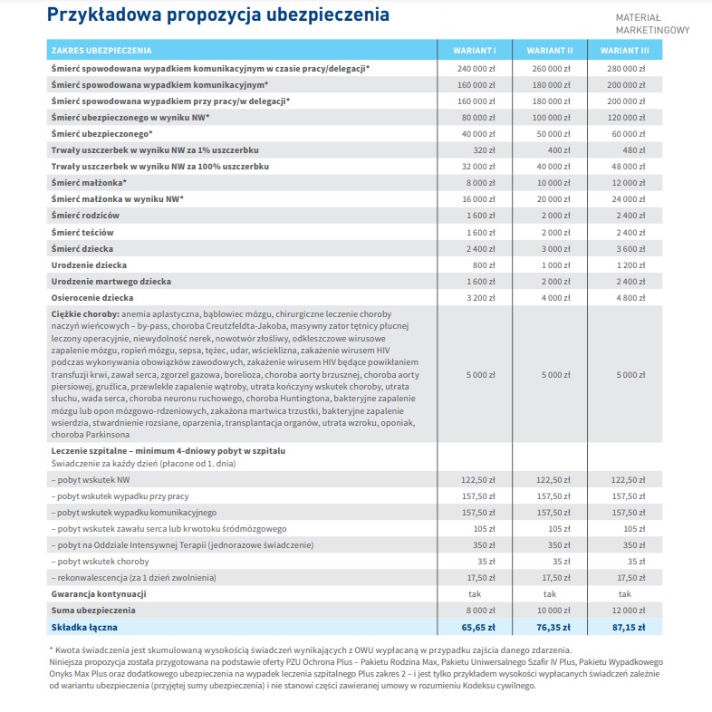 Przykładowe składki za ubezpieczenie grupowe dla firm. Zapraszam do przeglądnięcia wszystkich zainteresowanych.