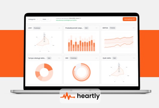 Ekran laptopa prezentujący dashboard z wykresami i danymi dotyczącymi produktywności, EBITDA, zysku netto, tempa obsługi reklam. Widoczne wykresy słupkowe, liniowe i kołowe w pomarańczowej...
