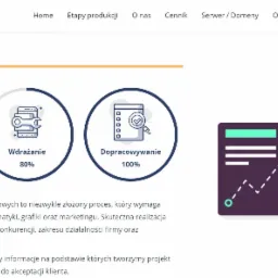 Ilustracja przedstawiająca etapy realizacji projektu: zbieranie informacji, wdrażanie, dopracowywanie, z ikonami symbolizującymi poszczególne fazy i procentowym wskaźnikiem postępu, obok postać...