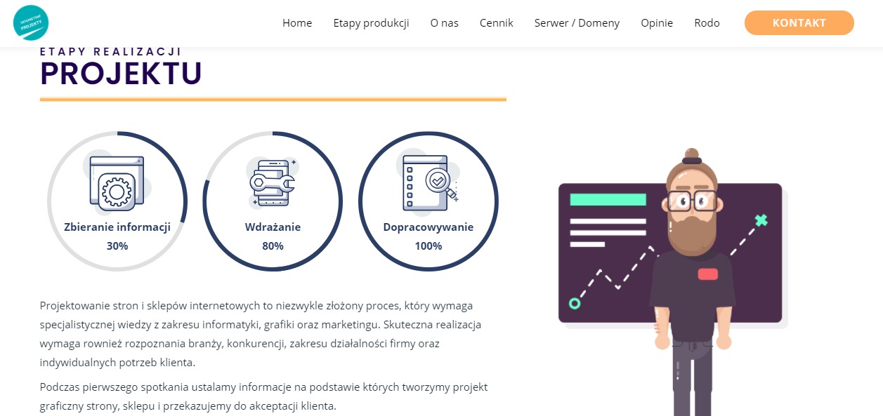 Ilustracja przedstawiająca etapy realizacji projektu: zbieranie informacji, wdrażanie, dopracowywanie, z ikonami symbolizującymi poszczególne fazy i procentowym wskaźnikiem postępu, obok postać...