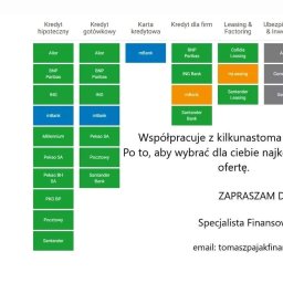Usługi Finansowe Tomasz Pająk - Kredyt Radom