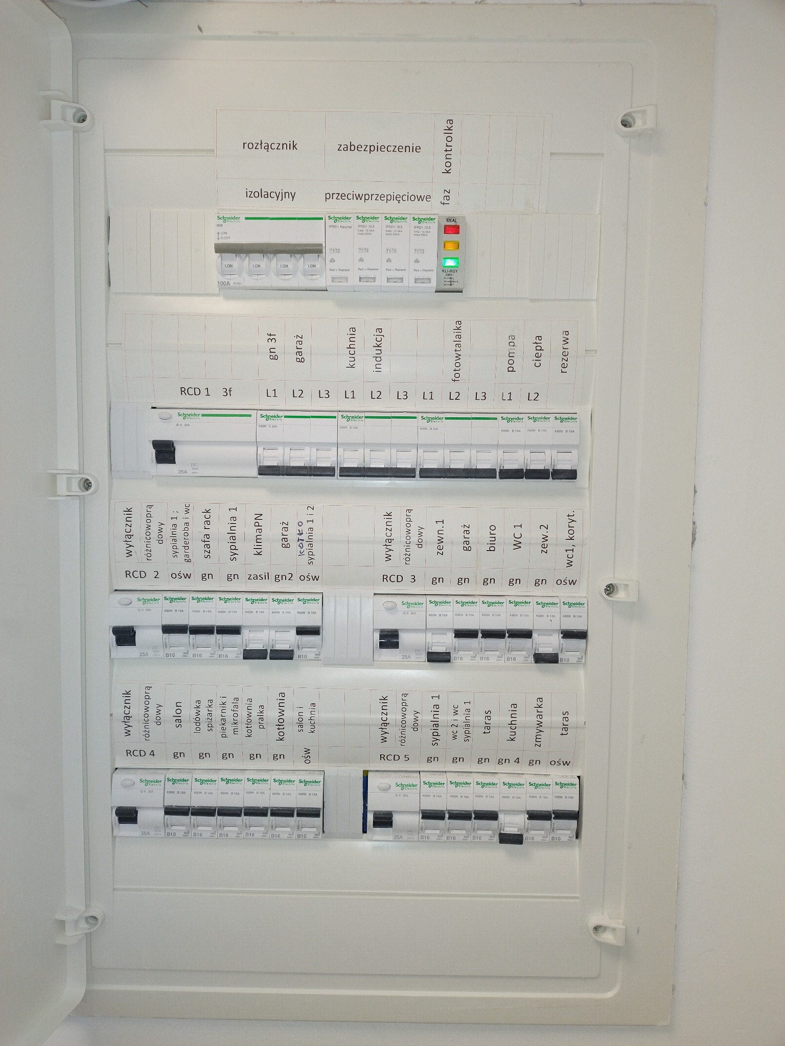 Rozdzielnia elektryczna w budynku jednorodzinnym, widoczne bezpieczniki, wyłączniki różnicowoprądowe i oznaczenia obwodów.