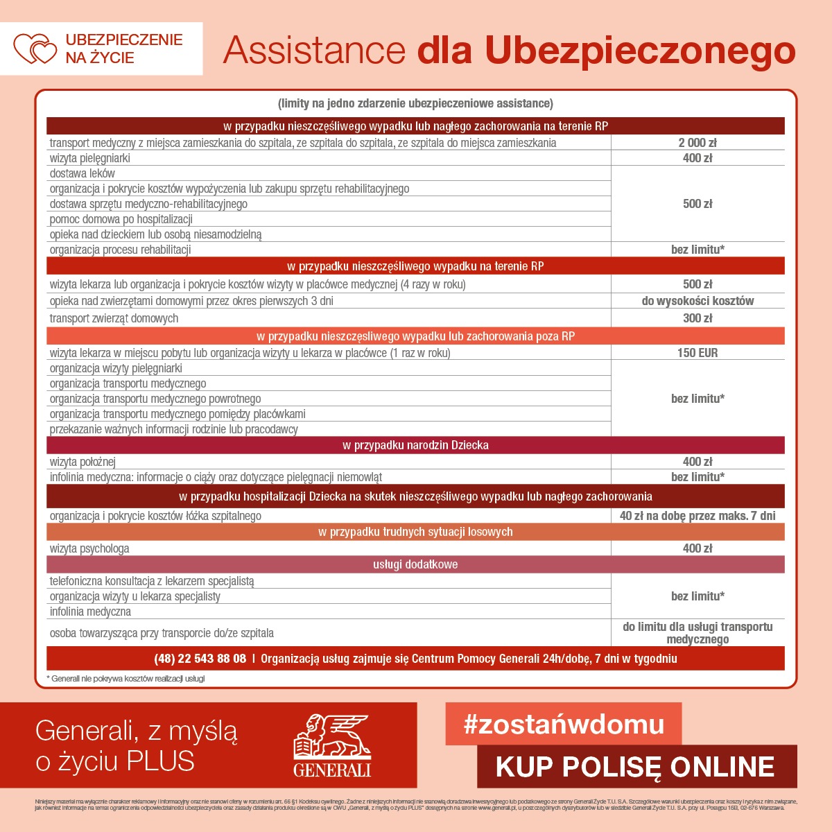 Tabela z zakresem usług assistance dla ubezpieczonych, obejmująca transport medyczny, wizyty lekarskie, opiekę, dostawę leków oraz infolinię medyczną, z logo Generali i hasłem #zostańwdomu KUP...