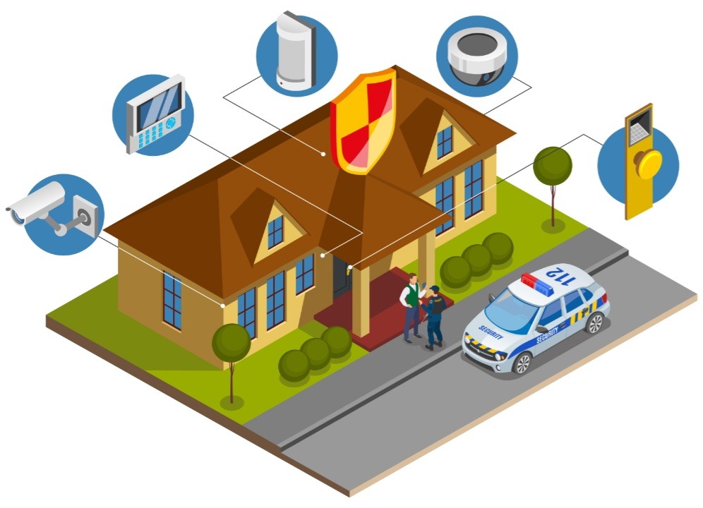 Izometryczny widok domu z systemem bezpieczeństwa: kamery, czujniki, panel sterowania, ochrona interweniująca na miejscu z radiowozem.