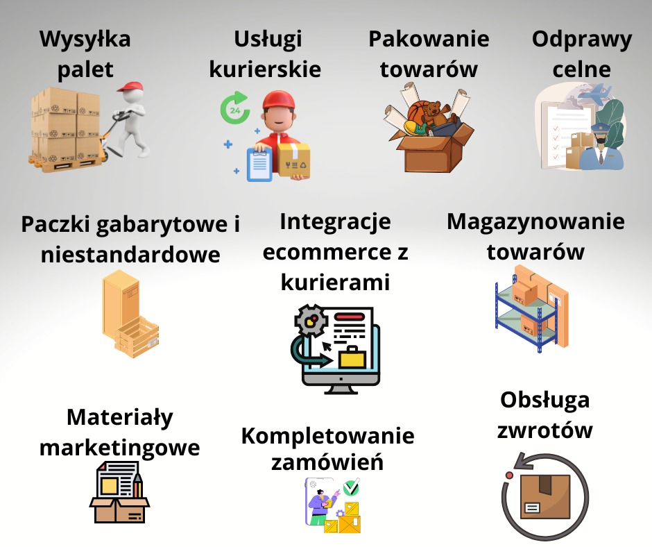 Ilustracja przedstawiająca różne usługi logistyczne: wysyłka palet, usługi kurierskie, pakowanie towarów, odprawy celne, paczki gabarytowe, integracja e-commerce z kurierami, magazynowanie towarów,...