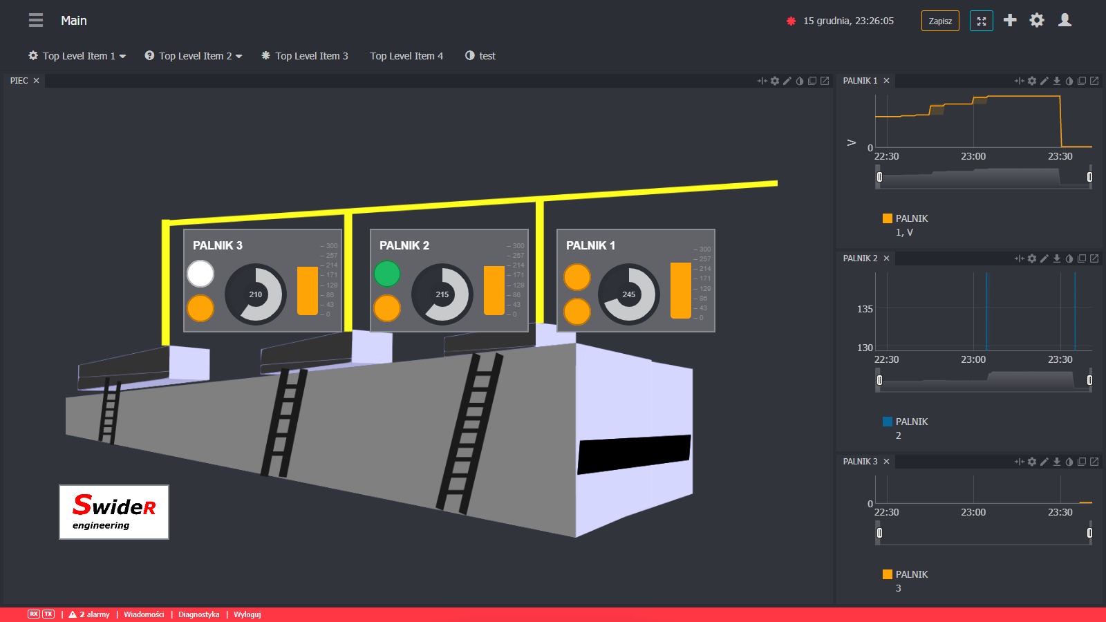 Interfejs monitoringu z wizualizacją pracy trzech palników kotła z wykresami czasowymi ich parametrów, wyświetlany na ekranie komputera z logo firmy Swider Engineering w lewym dolnym rogu.