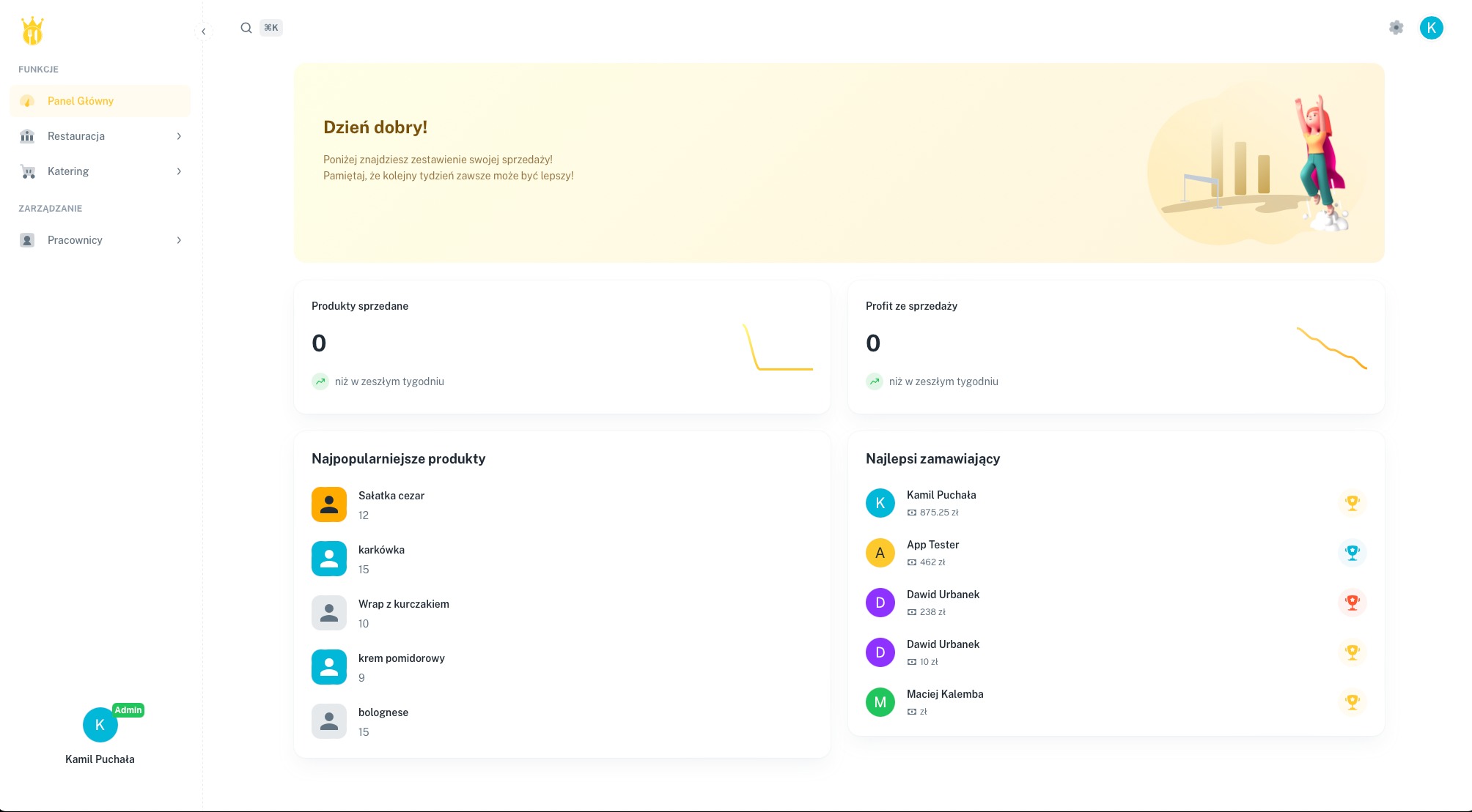 Panel administracyjny aplikacji z danymi sprzedażowymi, prezentujący wykresy sprzedaży, listę najpopularniejszych produktów (sałatka cezar, karkówka, wrap z kurczakiem, krem pomidorowy, bolognese...