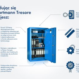 Firma ochroniarska Warszawa 1