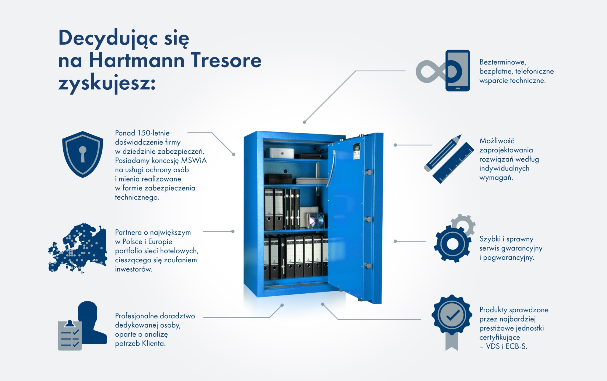 Niebieski sejf Hartmann Tresore z otwartymi drzwiami, ukazujący wnętrze z półkami i segregatorami, otoczony ikonami i tekstem informującym o korzyściach współpracy.