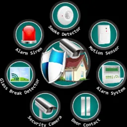 Systemy Alarmowe SATEL