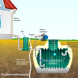 Tworzywa sztuczne Zawada 3