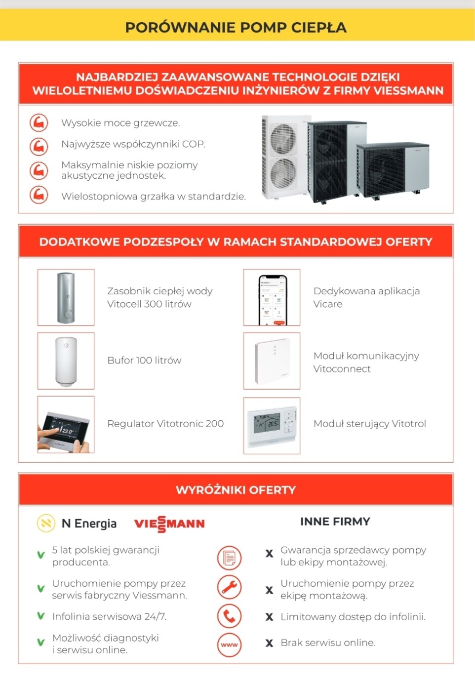 Porównanie pomp ciepła Viessmann z wyszczególnieniem dodatkowych podzespołów i wyróżników oferty, takich jak długa gwarancja producenta i serwis fabryczny.