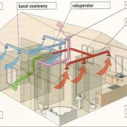 Eco Fire Anita Pawelska - Dobra Klimatyzacja z Montażem Łask