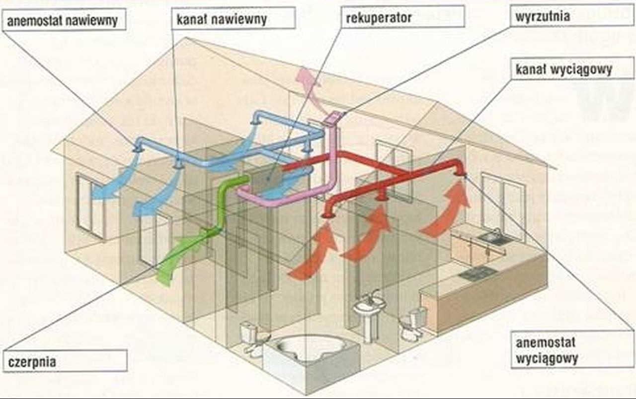 Wentylacja mechaniczna