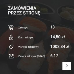 Reklama internetowa Lublin 3