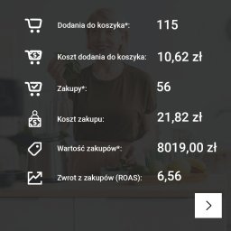Reklama internetowa Lublin 6