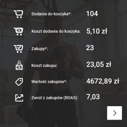 Reklama internetowa Lublin 9