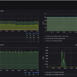 Panel monitoringu sieciowego przedstawiający statystyki gniazd TCP, UDP, użycia gniazd i rozmiaru pamięci, z wykresami prezentującymi dane w czasie rzeczywistym.