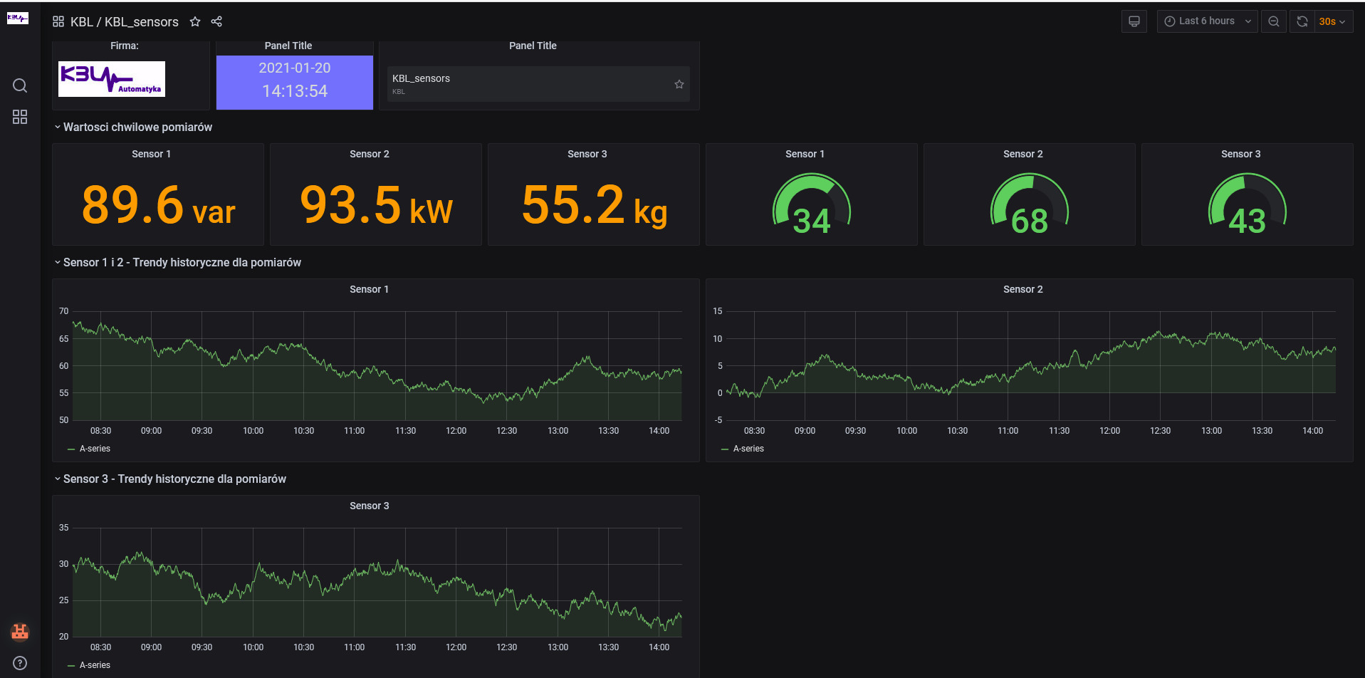 Dashboard systemu monitoringu z aktualnymi i historycznymi danymi z sensorów, prezentujący wykresy i wartości liczbowe w czasie rzeczywistym.