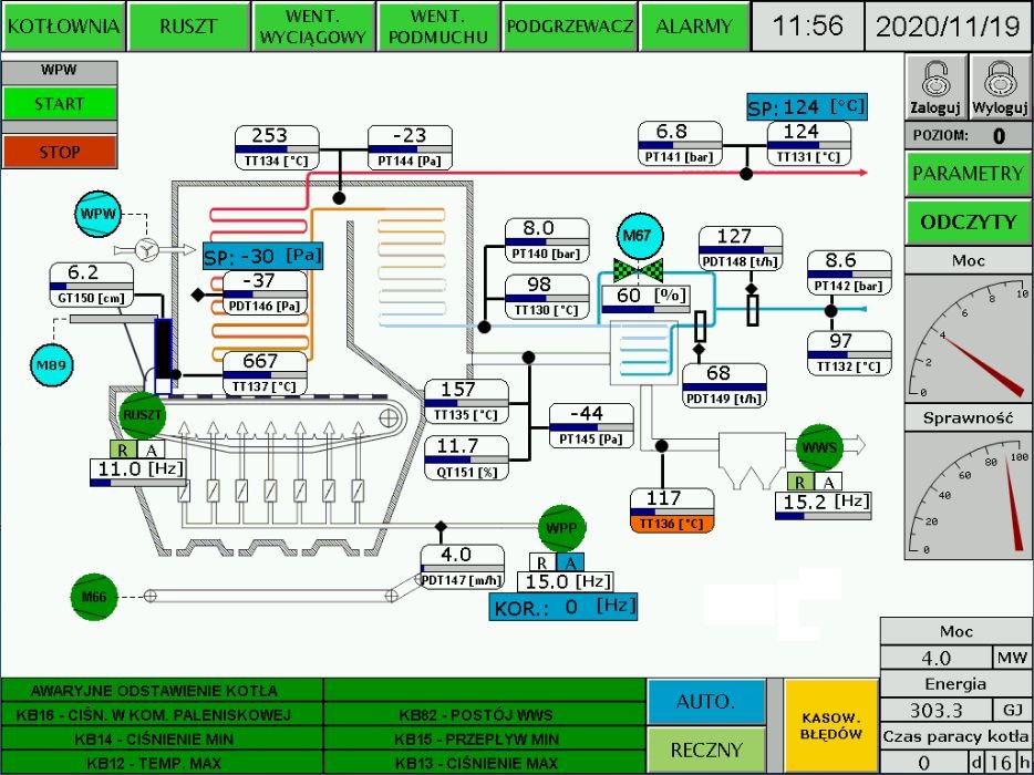 Schemat technologiczny kotłowni na ekranie SCADA, prezentujący parametry pracy kotła, w tym temperatury, ciśnienia, przepływy i sprawność, z datą i godziną 2020/11/19 11:56.