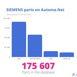 Części Siemens na Automa.Net
