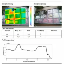 Termogram okna salonu fryzjerskiego z mostkiem cieplnym na profilach aluminiowych, widoczny obok rzeczywisty obraz fasady salonu oraz wykres temperatury.