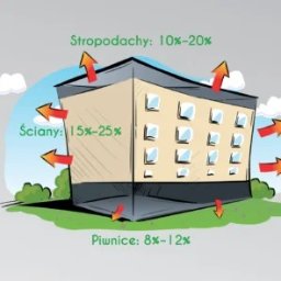 Neotronik Iwona Szyszka - Zielona Energia Międzyrzecz