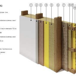 Przekrój ściany modułu w oblicówce drewnianej.