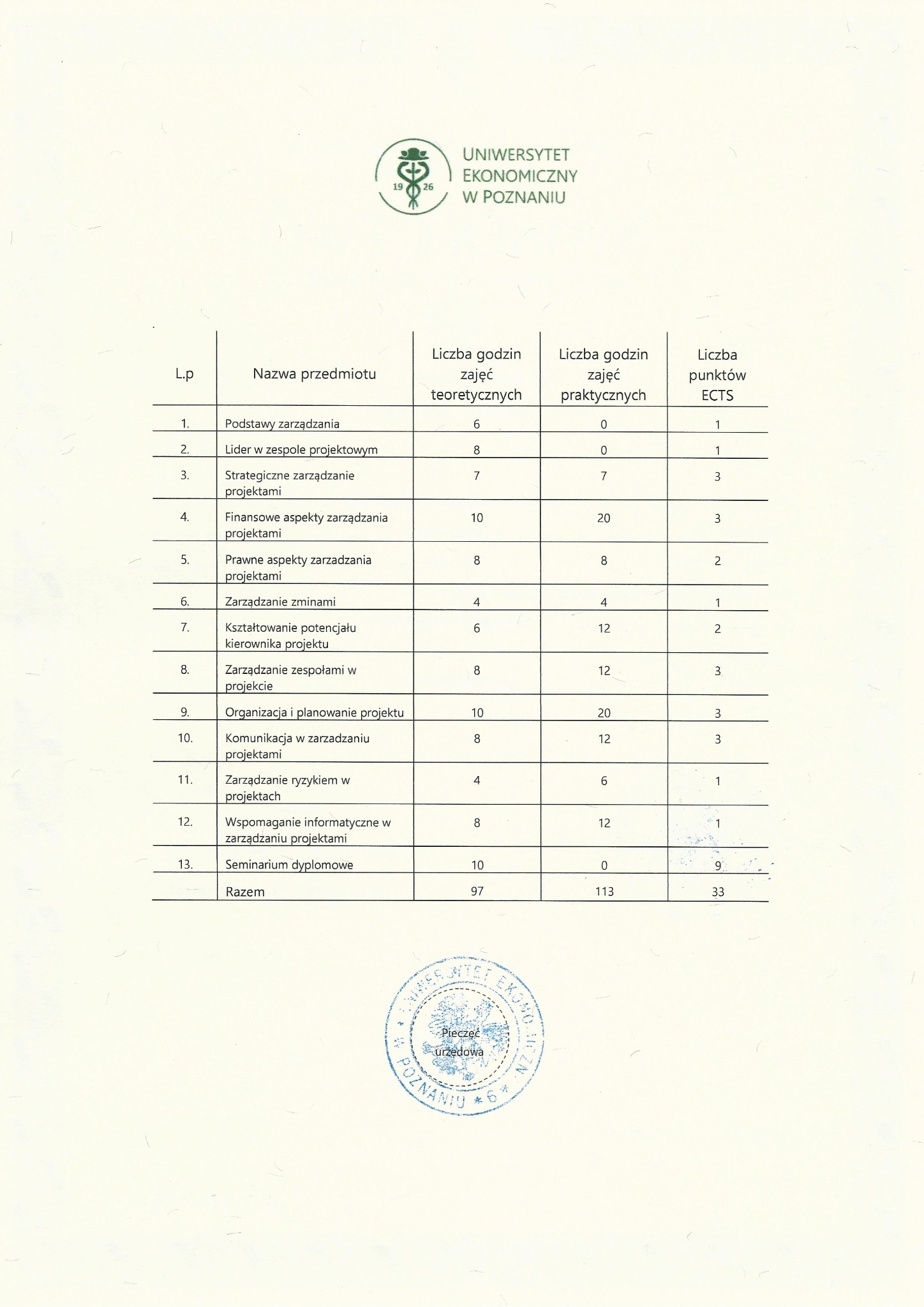 Skan dokumentu z tabelą przedmiotów i godzin zajęć z zarządzania projektami na Uniwersytecie Ekonomicznym w Poznaniu, widoczny stempel urzędowy uczelni.