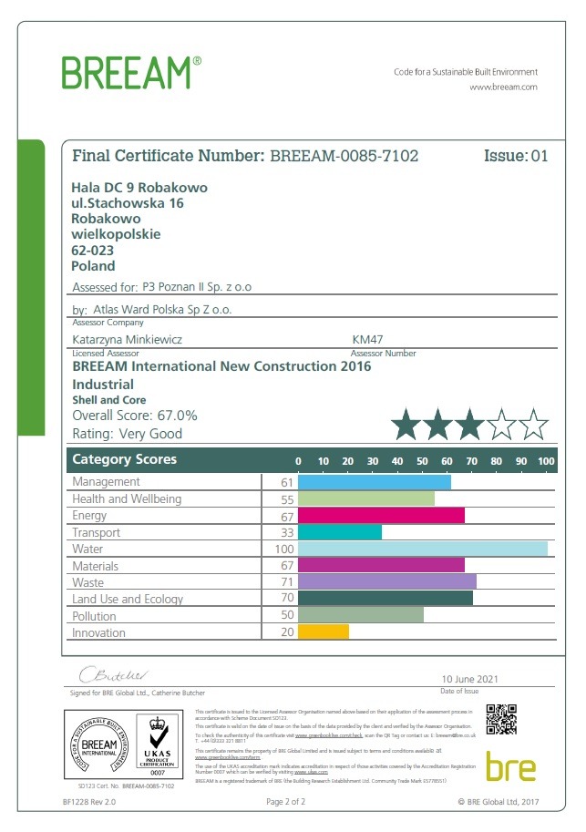 Certyfikat BREEAM dla budynku przemysłowego w Robakowie, ocena Very Good z wyszczególnionymi wynikami dla kategorii Management, Health and Wellbeing, Energy, Transport, Water, Materials, Waste...