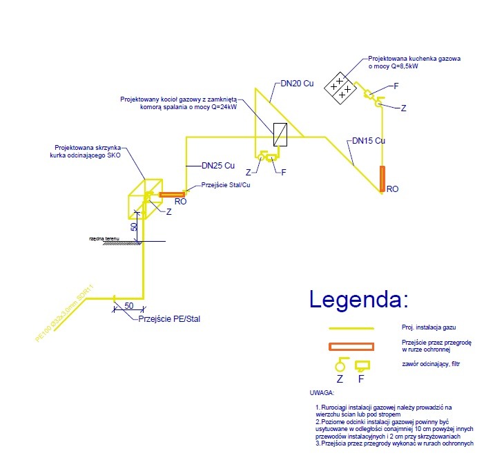 Schemat projektowanej instalacji gazowej z oznaczeniami elementów: kocioł, kuchenka, skrzynka kurka, rury Cu i PE/Stal, zawory, filtry. Legenda i uwagi.