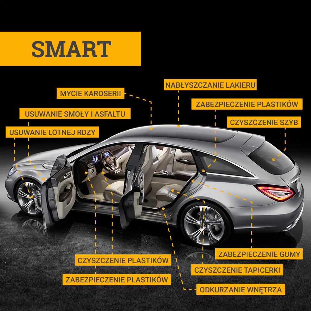 Auto detailing Kraków HARP - Pakiet SMART