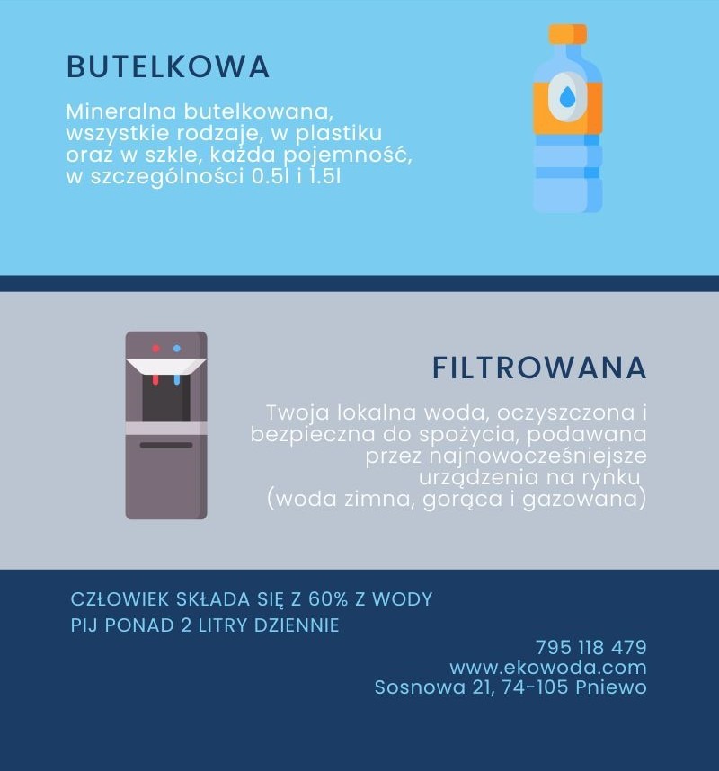 Grafika informacyjna o wodzie butelkowanej i filtrowanej, z ilustracjami butelki i dystrybutora wody, zawierająca hasła reklamowe i dane kontaktowe firmy.