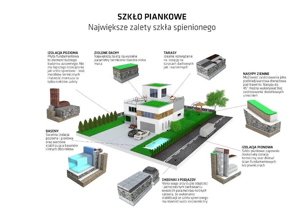 Zastosowania szkła spienionego