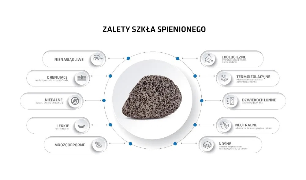 Właściwocii szkła spienionego