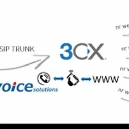 Schemat połączeń telefonicznych VoIP z wykorzystaniem SIP trunk, centrali 3CX i telefonów stacjonarnych z numerami wewnętrznymi 50-53, z logo Itel Solutions i Voice Solutions